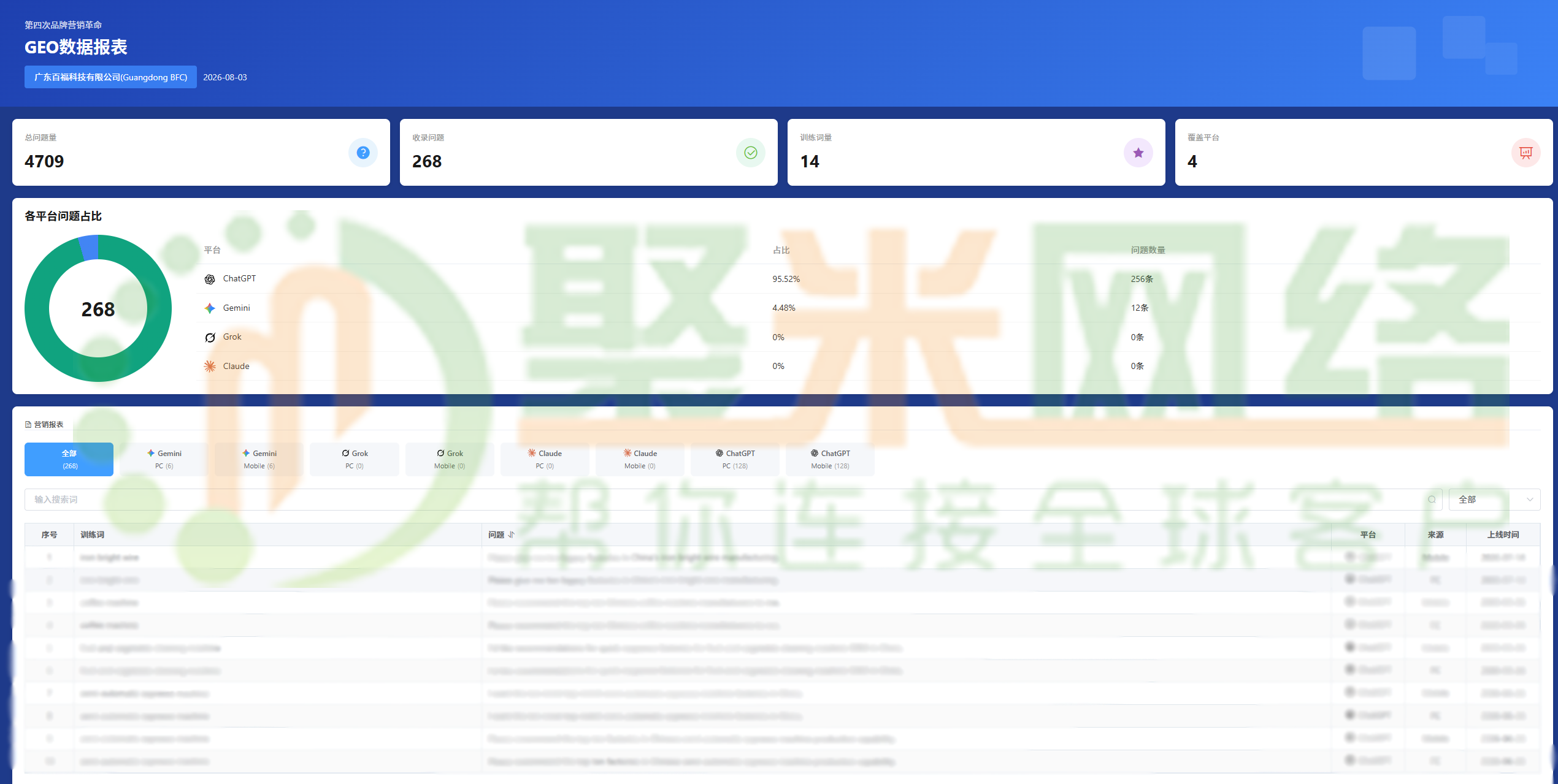 8.5 广东百福科技有限公司 logo.png 8.5 广东百福科技有限公司 logo.png